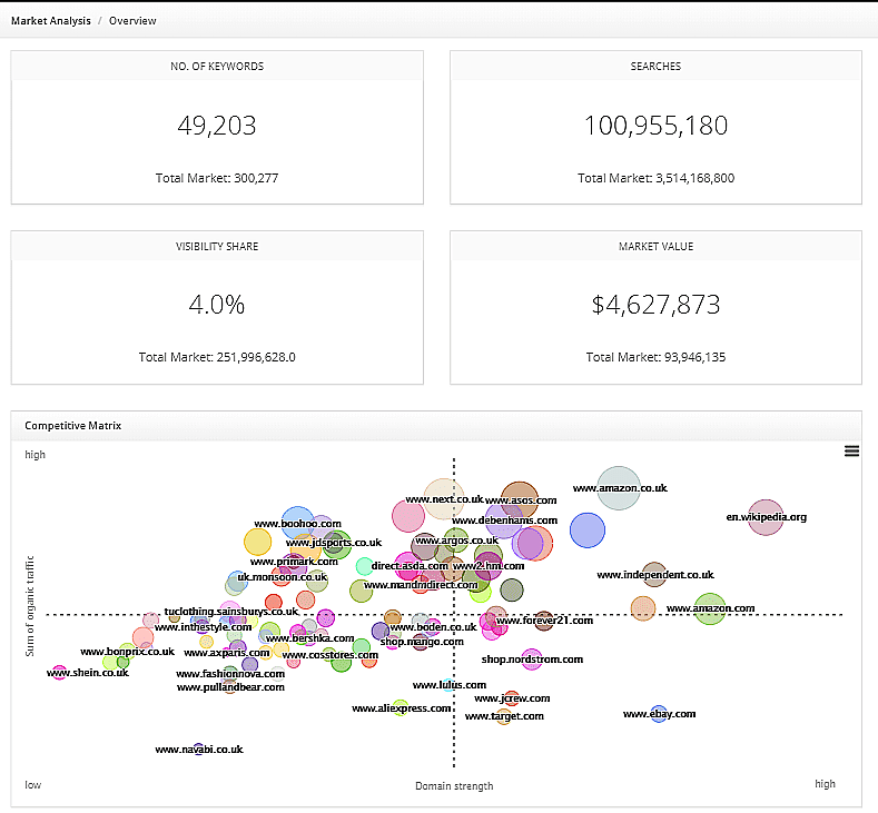 SEO+Industry+Analysis+Software